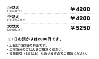 �y�b�g�z�e�������\�摜